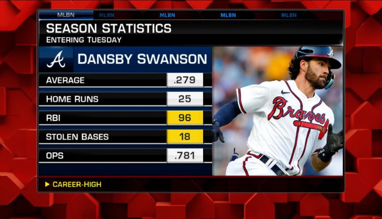 Atlanta-Braves-vs-Phillies-Match-Player-Stats